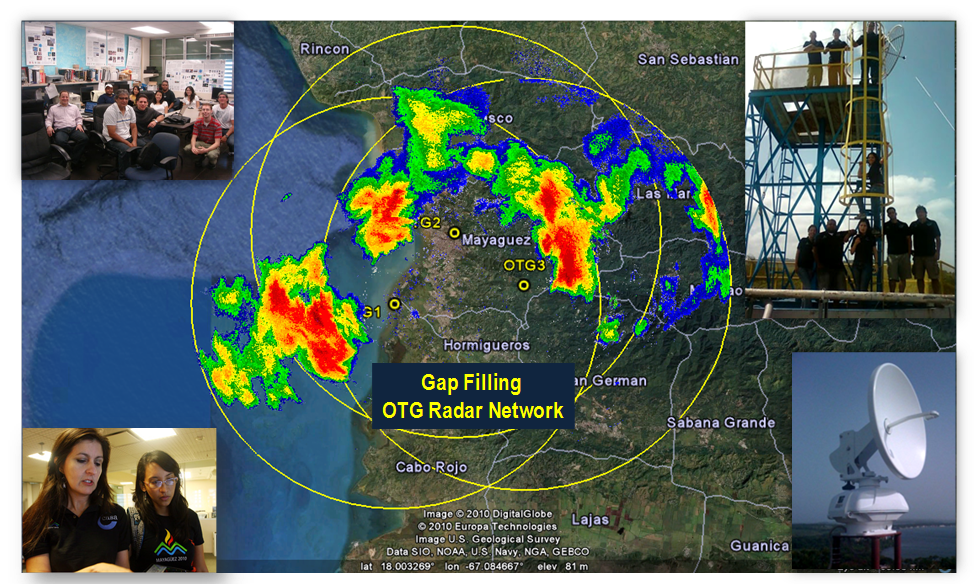 OTG Radar Network